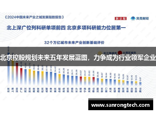 北京控股规划未来五年发展蓝图，力争成为行业领军企业